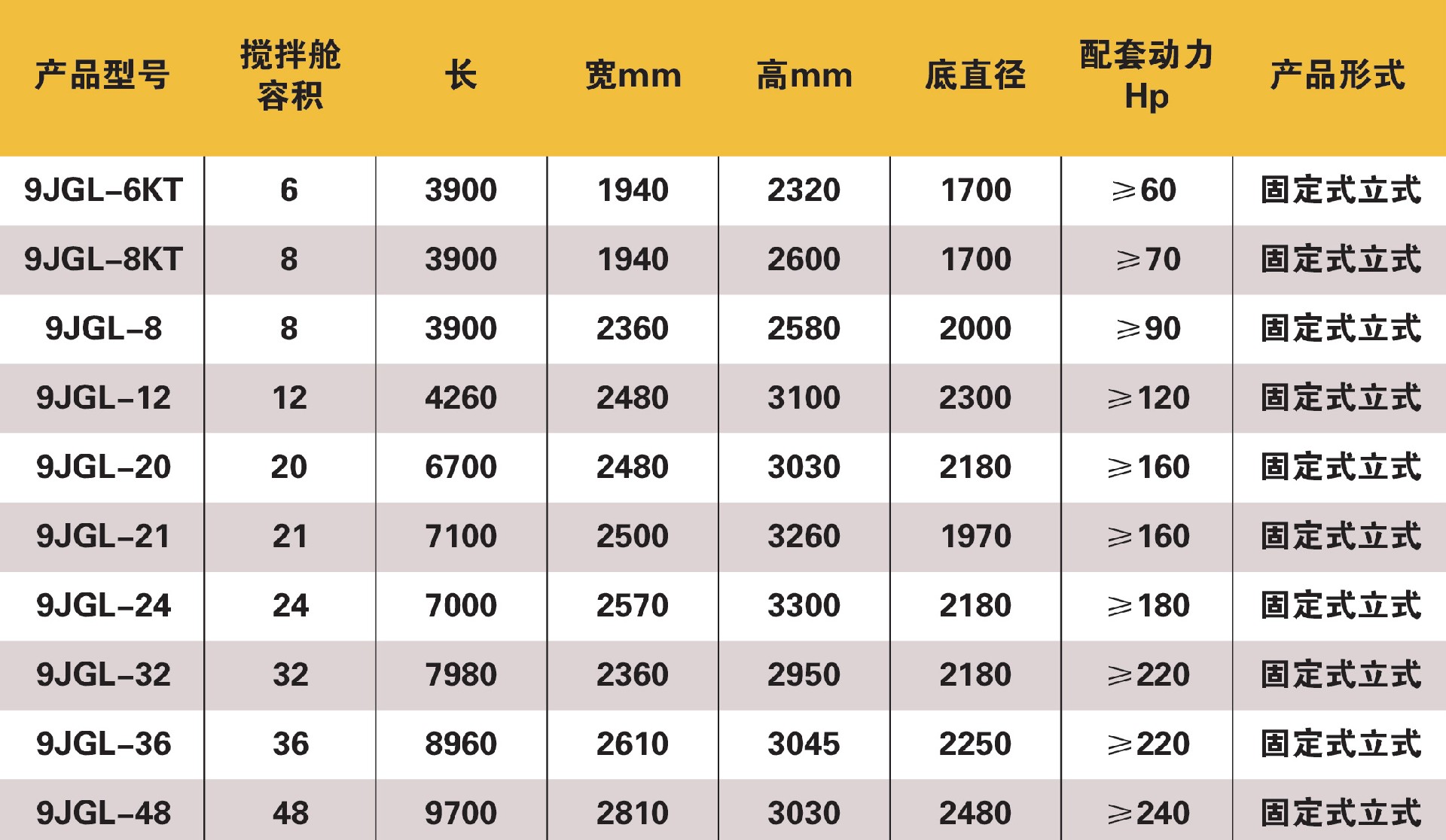 TMR全混合日粮饲料制备机技术参数