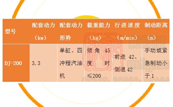 山地果园轨道运输机技术参数