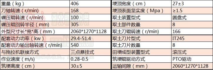 泰州樱田1ZGD-30型水旱田筑埂机技术参数