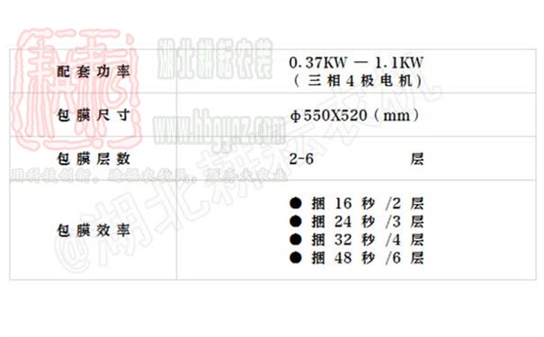 青贮打捆包膜机部分技术参数