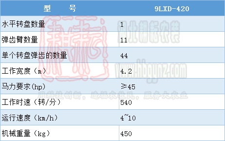 9LXD-420旋转式搂草机技术参数