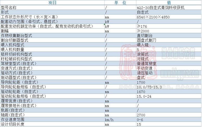 4QZ-30自走式青饲料收获机技术参数